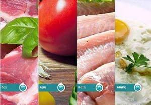 Диета по группе крови Диета по группе крови